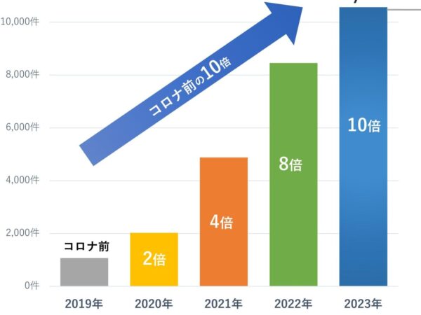   これが新しいキャンプの形！「車泊」の実態を徹底調査！